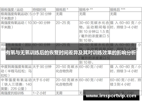 有氧与无氧训练后的恢复时间差异及其对训练效果的影响分析