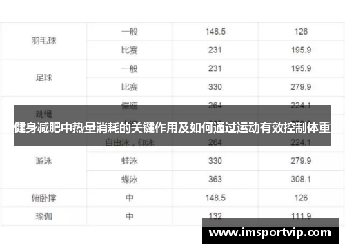 健身减肥中热量消耗的关键作用及如何通过运动有效控制体重