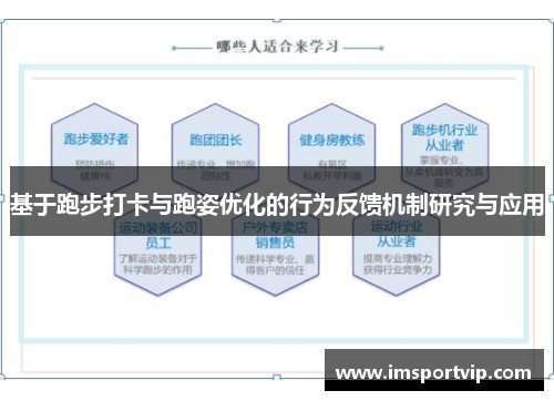 基于跑步打卡与跑姿优化的行为反馈机制研究与应用
