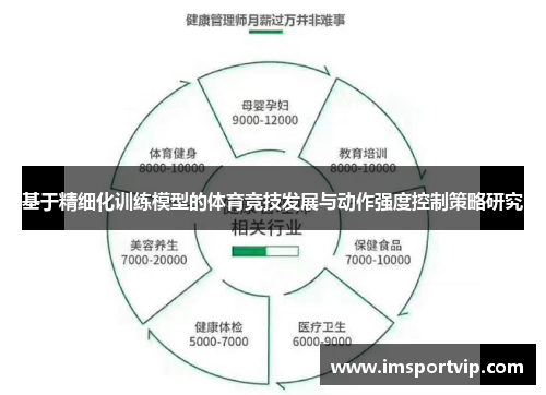 基于精细化训练模型的体育竞技发展与动作强度控制策略研究